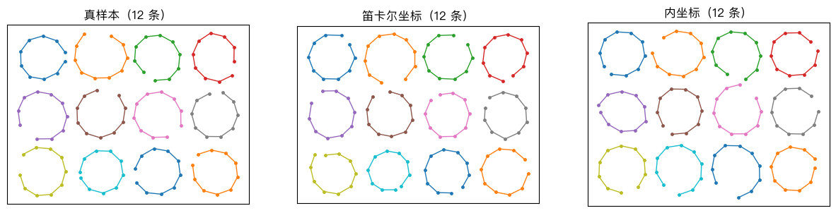 三种来源的链:真样本、笛卡尔坐标、内坐标