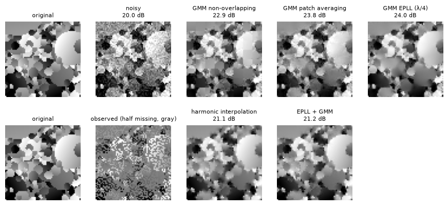 EPLL: denoising and inpainting