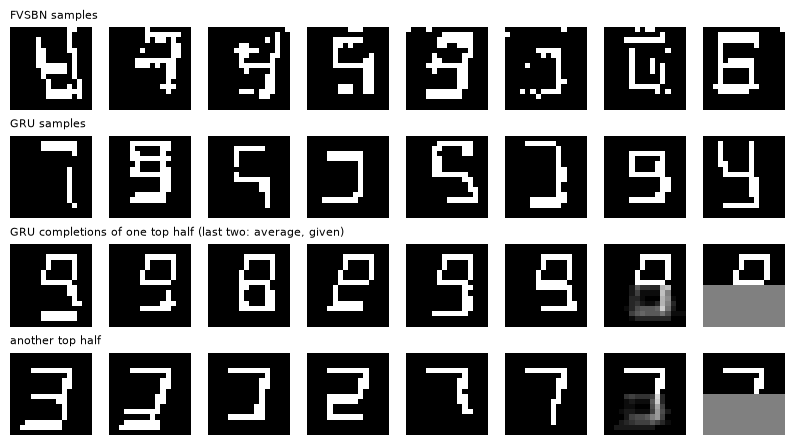 Pixel AR samples and completions
