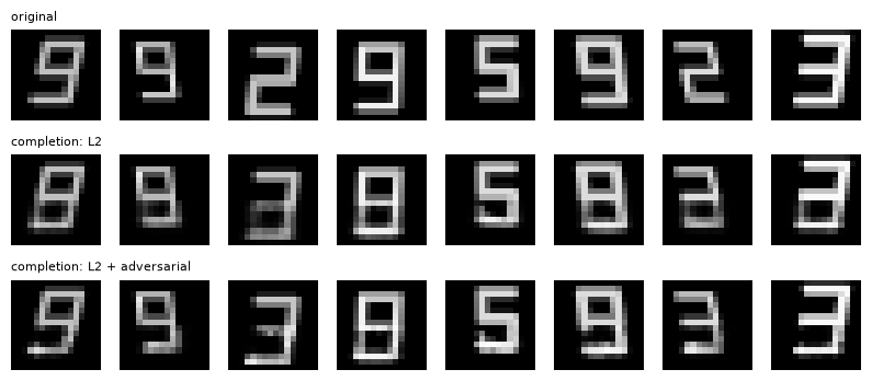 Completions: L2 vs L2 + adversarial