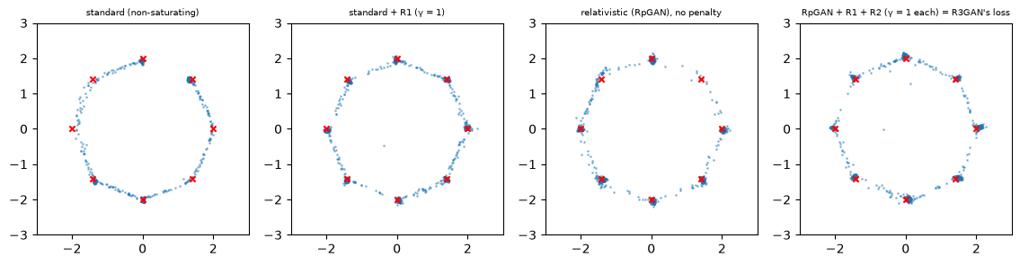 Samples of each loss (seed 0)