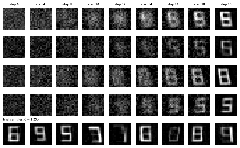 IHDM generation from a constant image to a glyph, coarse to fine; final samples