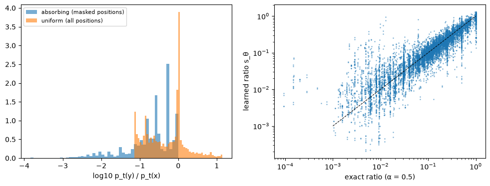 Exact concrete-score ranges; learned vs exact ratios