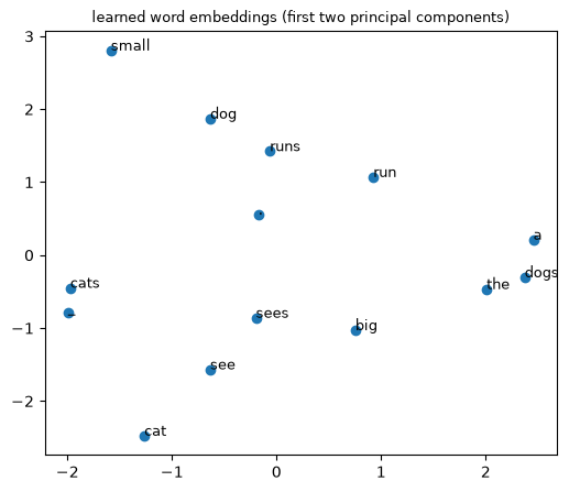 Learned word embeddings, first two principal components